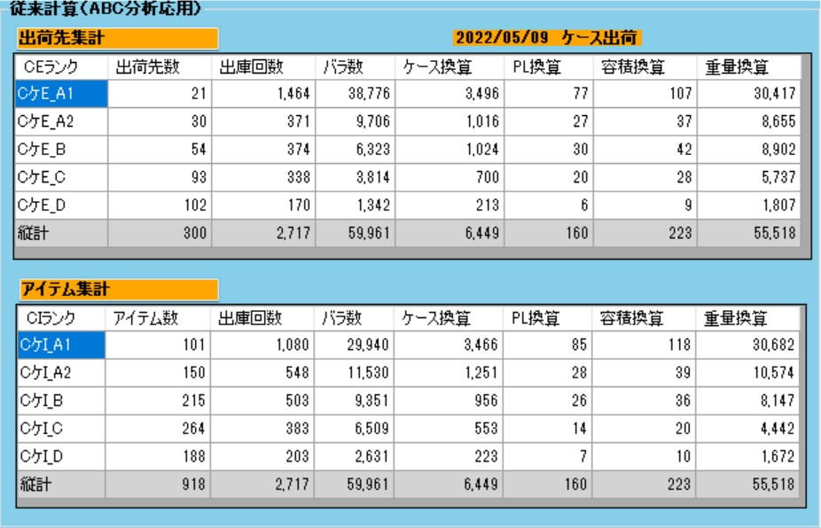 ABC Aggregation Table