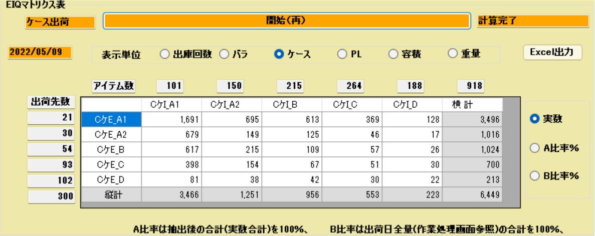 EIQ Matrix Table